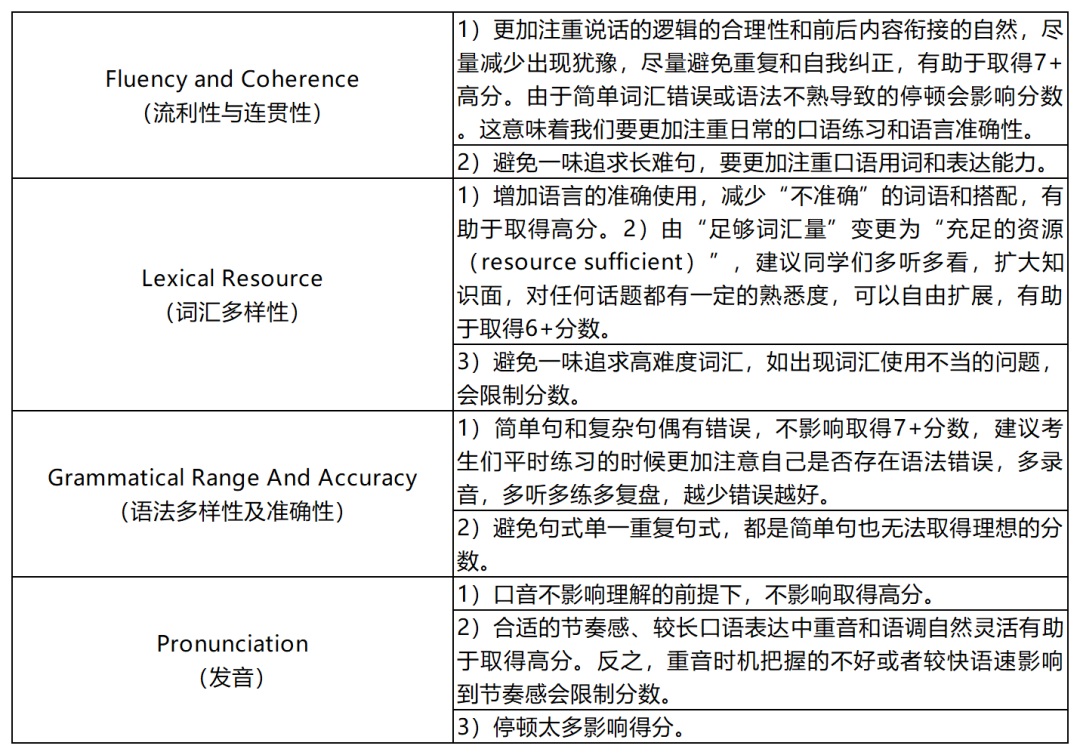 雅思英文官方网站_雅思英语官网_雅思英语考试官网