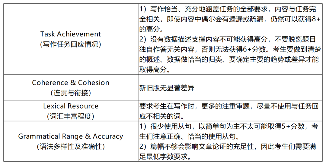 雅思英语考试官网_雅思英文官方网站_雅思英语官网