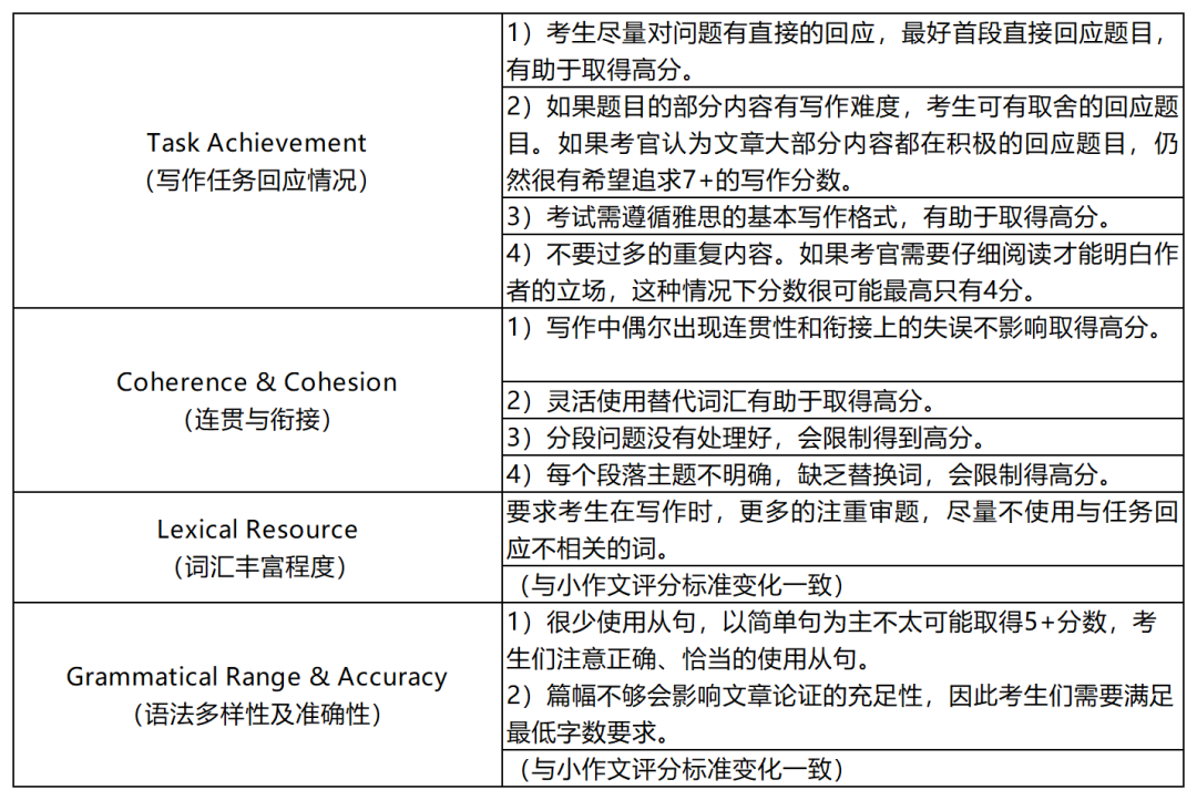 雅思英语官网_雅思英语考试官网_雅思英文官方网站