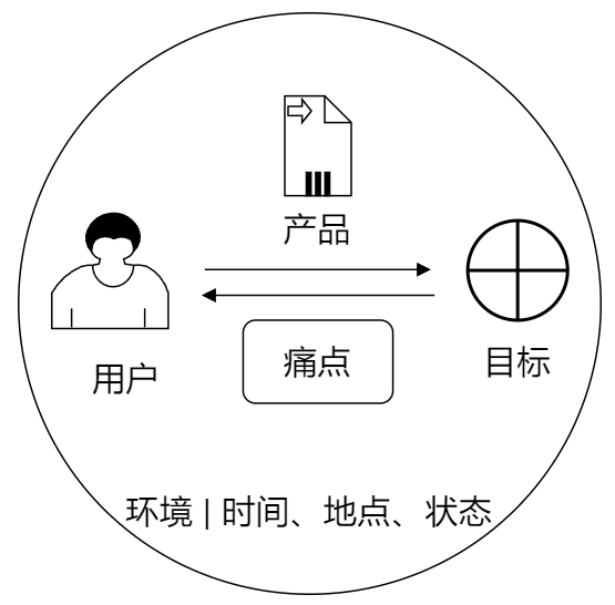 销售费用翻译_销售费用英语_费用英语销售怎么说