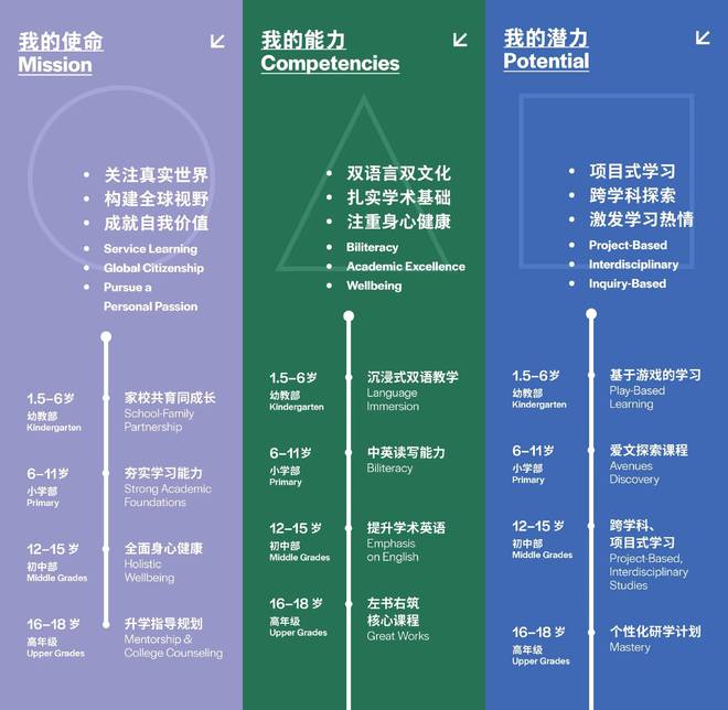 深圳全英文小学_深圳英文学校_深圳市英语学校