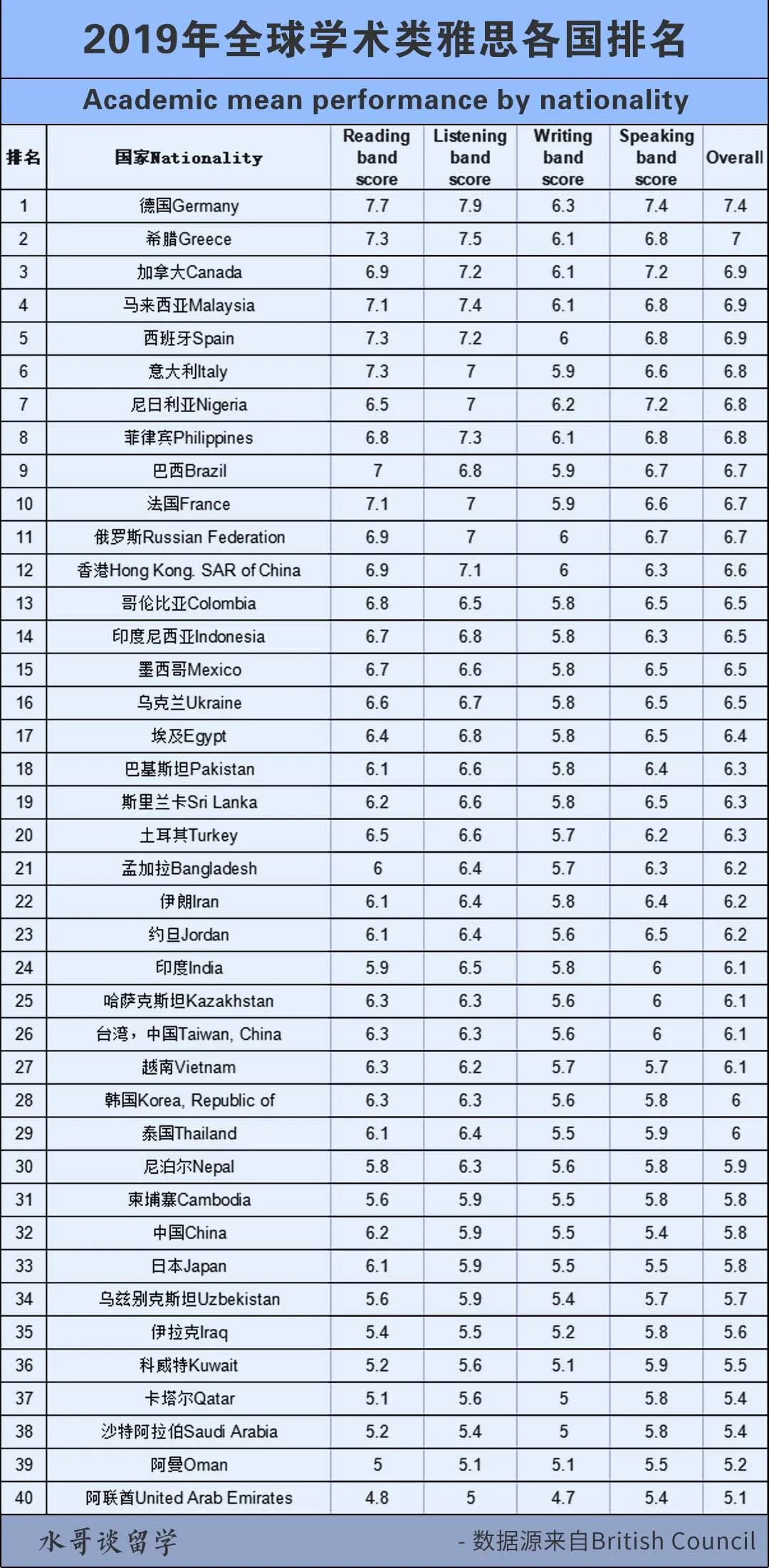 托福的口语考试_托福口语考试怎么考_托福口语考试内容