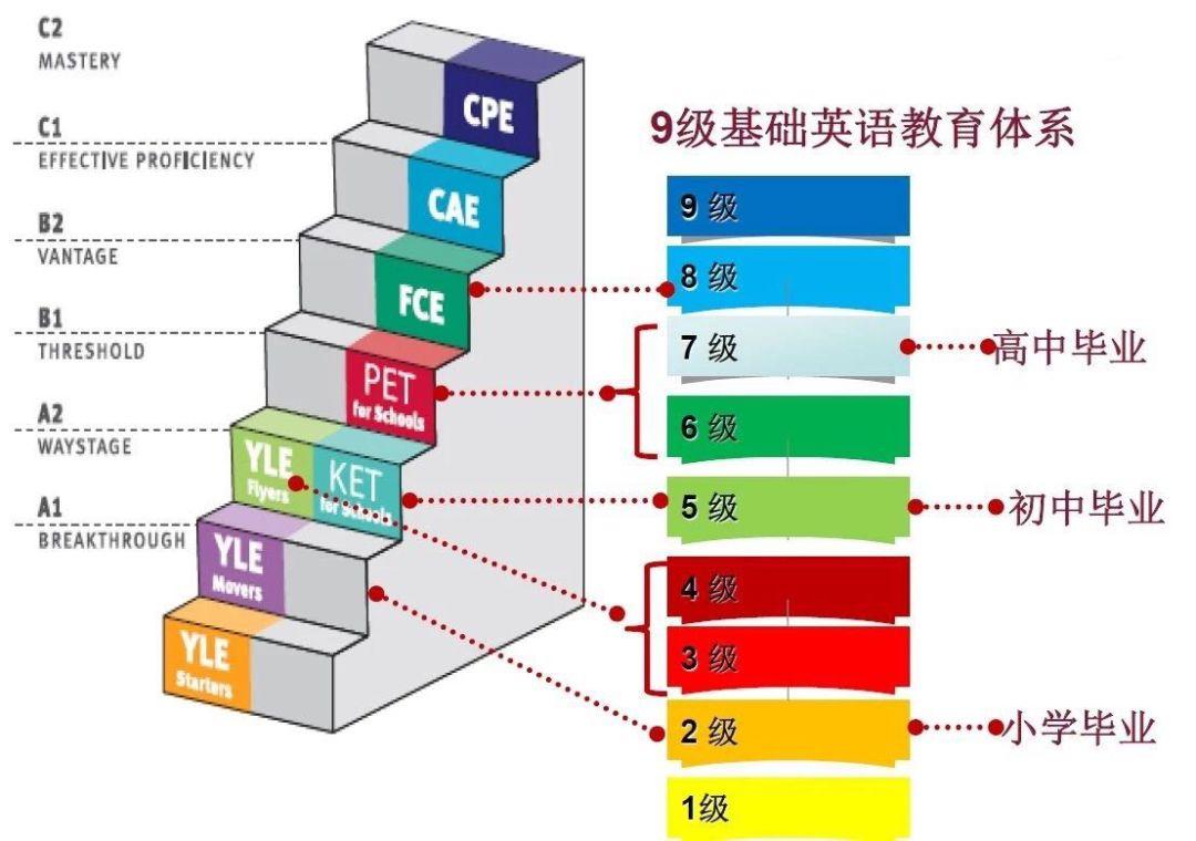 培训口语英语班推荐理由_英语口语培训班推荐_培训口语英语班推荐