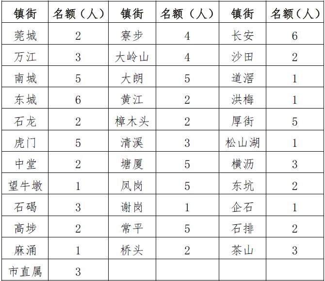 东莞英语口语大赛_东莞市英语口语大赛视频_东莞市英语口语大赛决赛视频