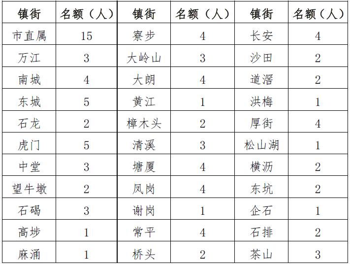 东莞英语口语大赛_东莞市英语口语大赛视频_东莞市英语口语大赛决赛视频