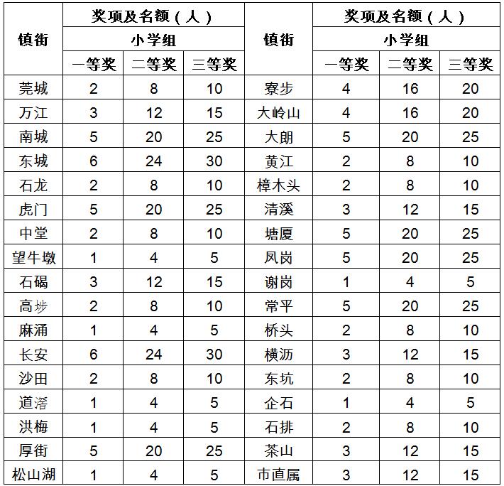 东莞市英语口语大赛决赛视频_东莞市英语口语大赛视频_东莞英语口语大赛