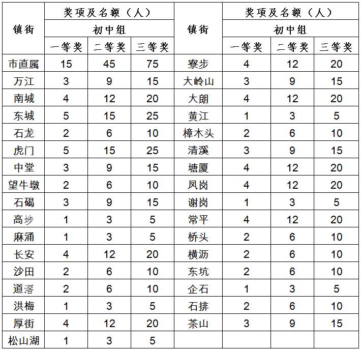 东莞英语口语大赛_东莞市英语口语大赛决赛视频_东莞市英语口语大赛视频