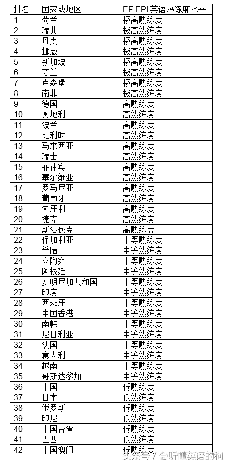 学校排名英语_排名的英语_排名英语缩写