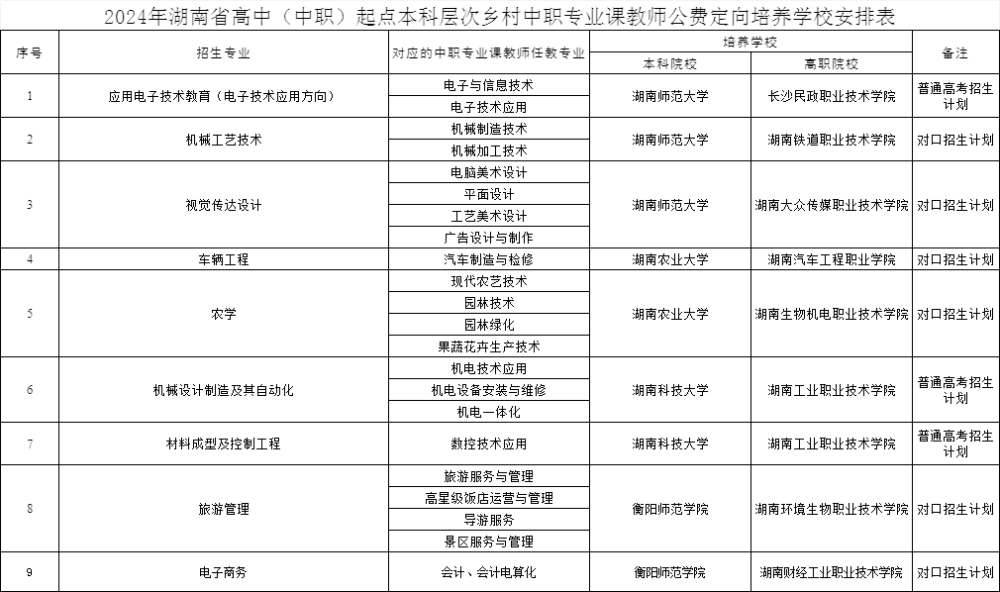 英语学费_缴纳学费英语_学费英语怎么说