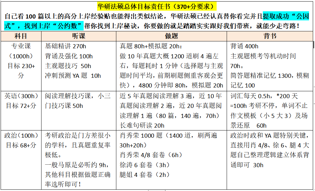 外贸英语培训怎么样_外贸英语培训班_外贸培训英语班多少钱