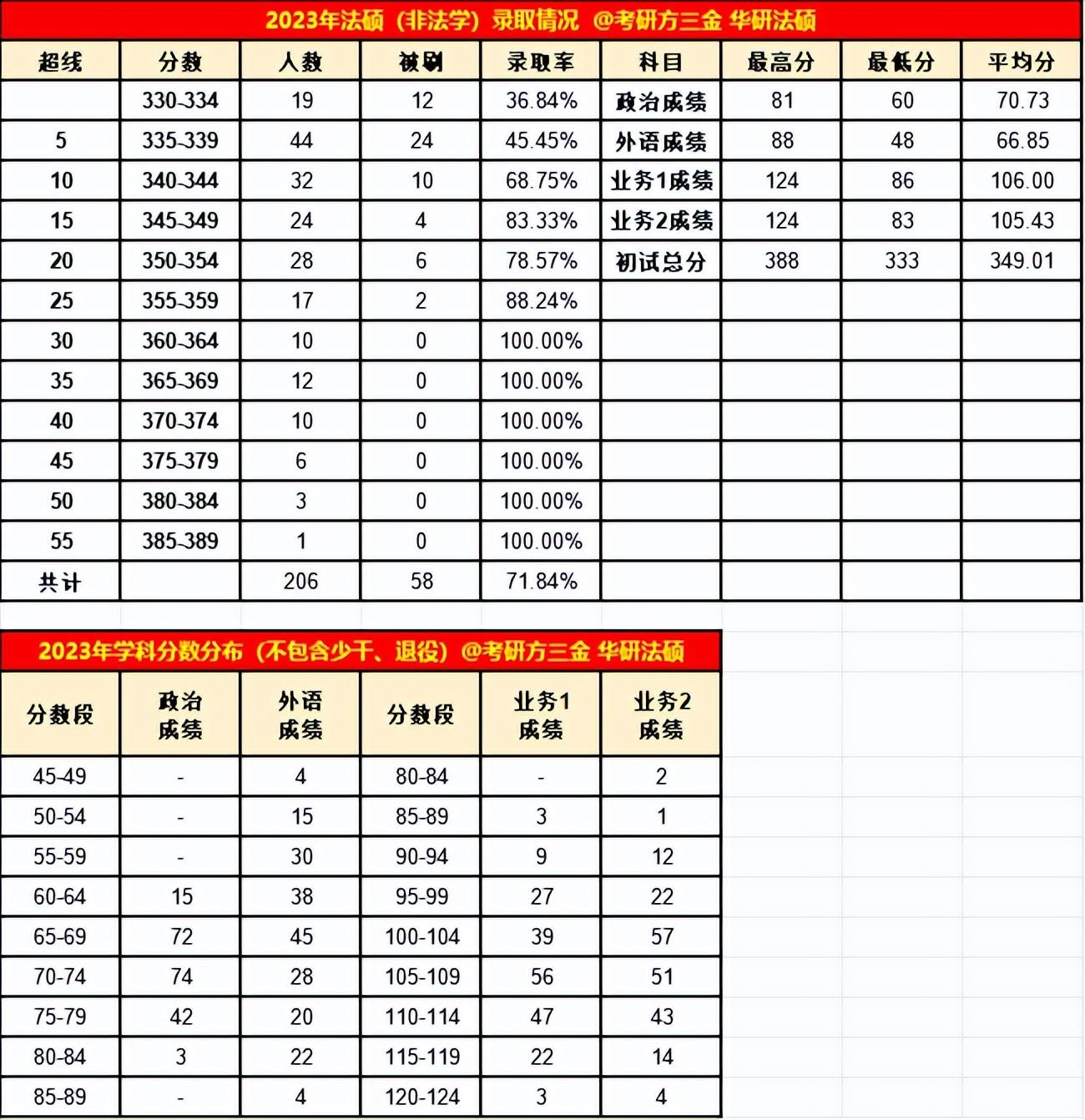 外贸培训英语班多少钱_外贸英语培训班_外贸英语培训怎么样