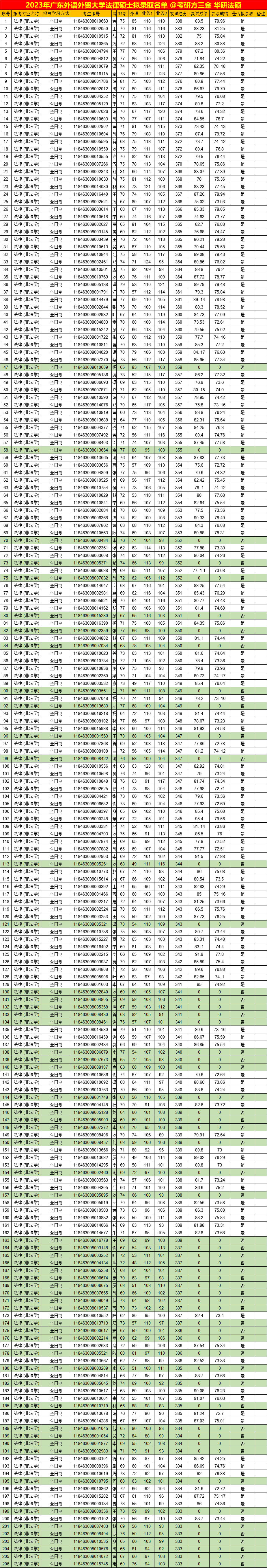 外贸培训英语班多少钱_外贸英语培训怎么样_外贸英语培训班