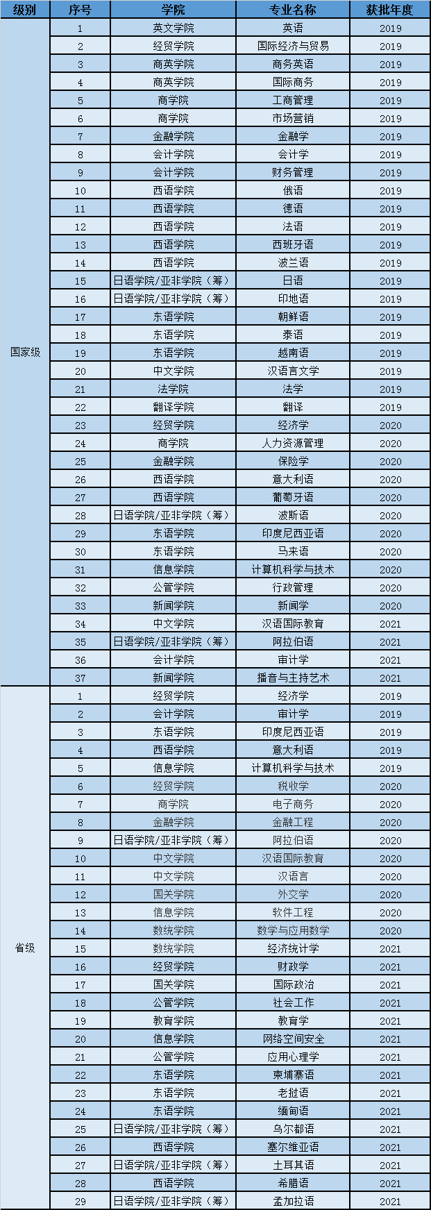 外贸英语培训班_外贸培训英语班哪家好_外贸英语培训中心