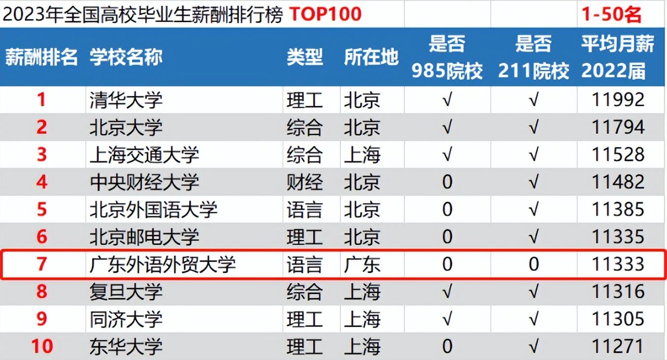 外贸培训英语班哪家好_外贸英语培训中心_外贸英语培训班