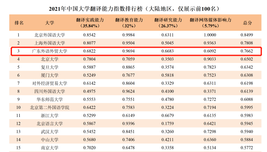 外贸培训英语班哪家好_外贸英语培训班_外贸英语培训中心