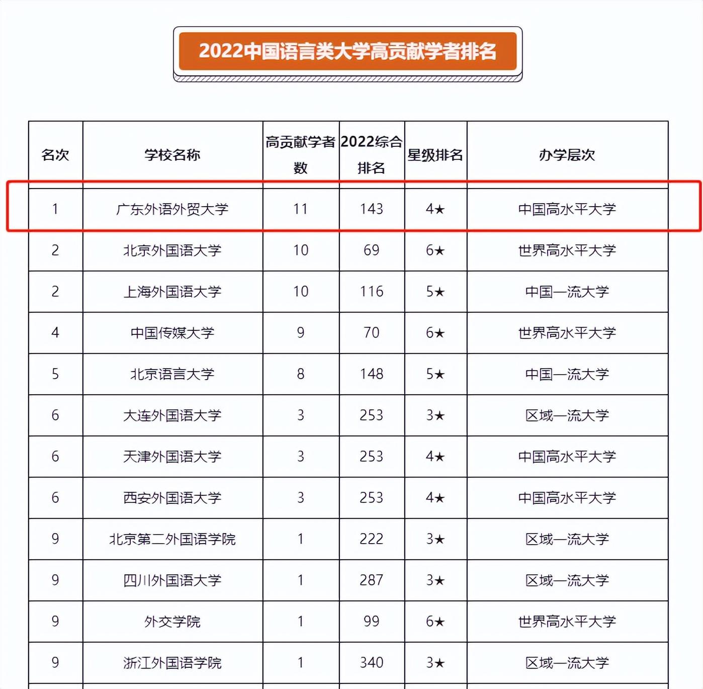 外贸英语培训中心_外贸培训英语班哪家好_外贸英语培训班