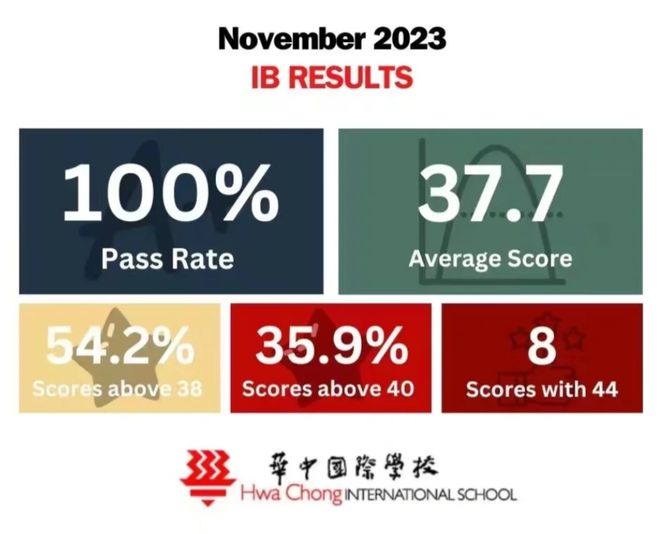 大学学费英语_学费英语单词怎么写_英语学费