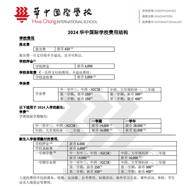 学费英语单词怎么写_大学学费英语_英语学费