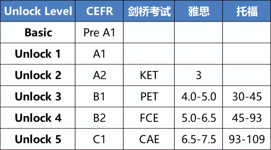 英语培训机构常用教材_培训班英语教材一般用哪款_英语培训学校教材