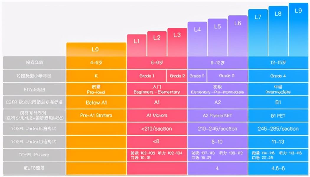 阿卡索少儿英语可靠吗_阿卡索英语怎样_阿卡索少儿英语