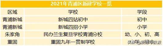 上海世外教育集团附属美兰湖学校_上海世外教育附属美兰湖实验_上海世界外国语附属美兰湖学校