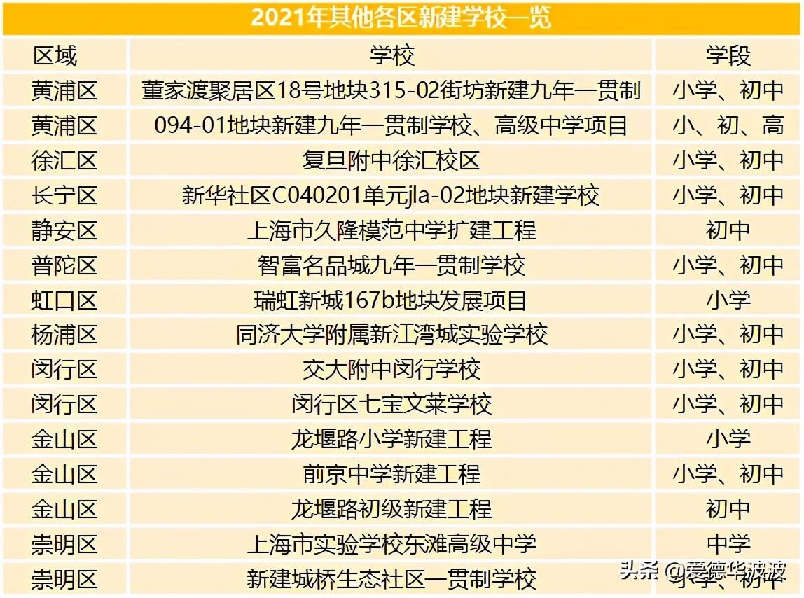 上海世外教育附属美兰湖实验_上海世界外国语附属美兰湖学校_上海世外教育集团附属美兰湖学校