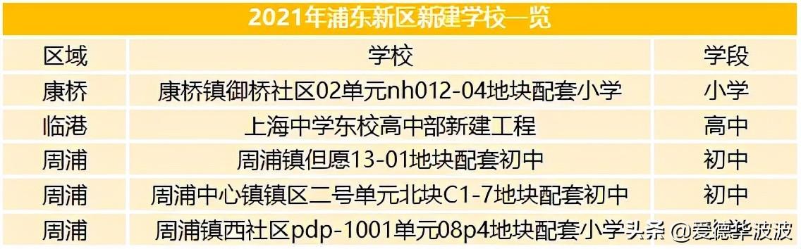 上海世外教育集团附属美兰湖学校_上海世界外国语附属美兰湖学校_上海世外教育附属美兰湖实验