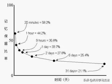 来川英语方法用了真的好么_英语方法大揭秘_英语用什么方法才能学好