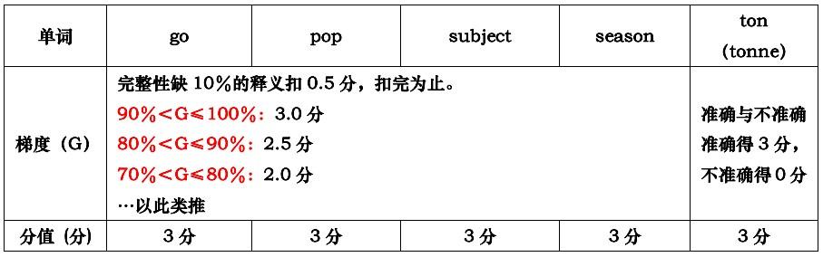 来川英语方法用了真的好么_好用的英语语法_英语用什么方法学