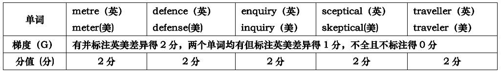 来川英语方法用了真的好么_好用的英语语法_英语用什么方法学