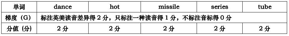 英语用什么方法学_来川英语方法用了真的好么_好用的英语语法