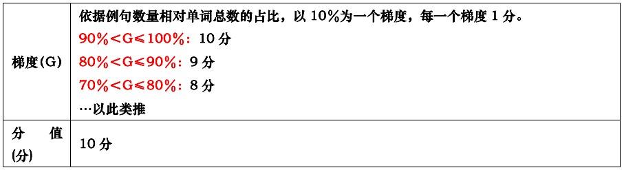 英语用什么方法学_来川英语方法用了真的好么_好用的英语语法