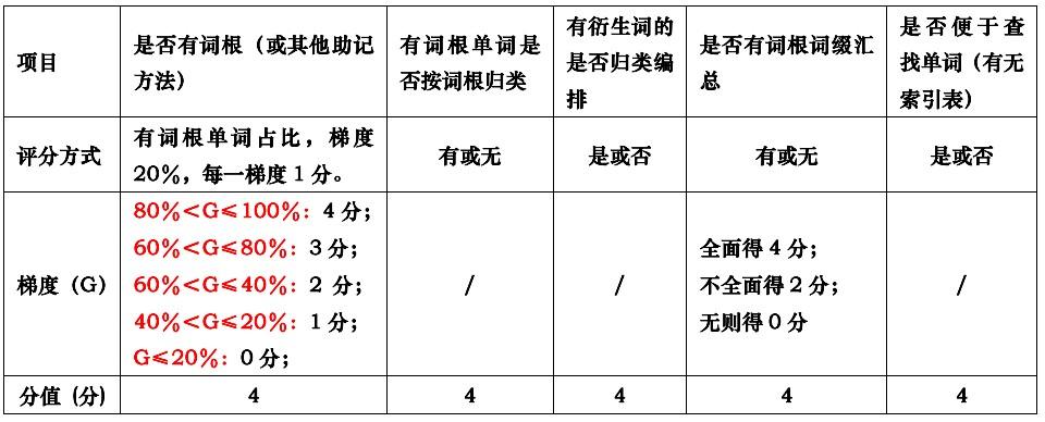 好用的英语语法_英语用什么方法学_来川英语方法用了真的好么