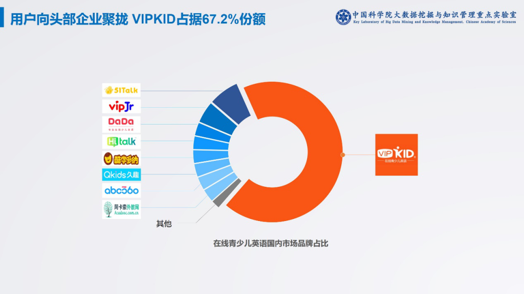 在线英语教育机构排名_在线英语教育_在线英语教育培训机构