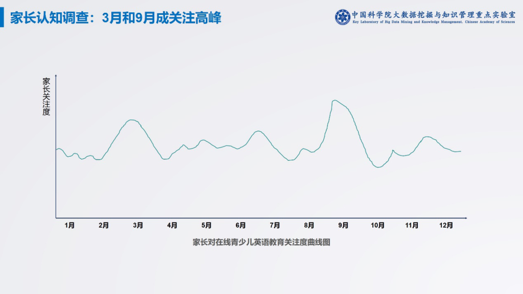 在线英语教育_在线英语教育培训机构_在线英语教育机构排名