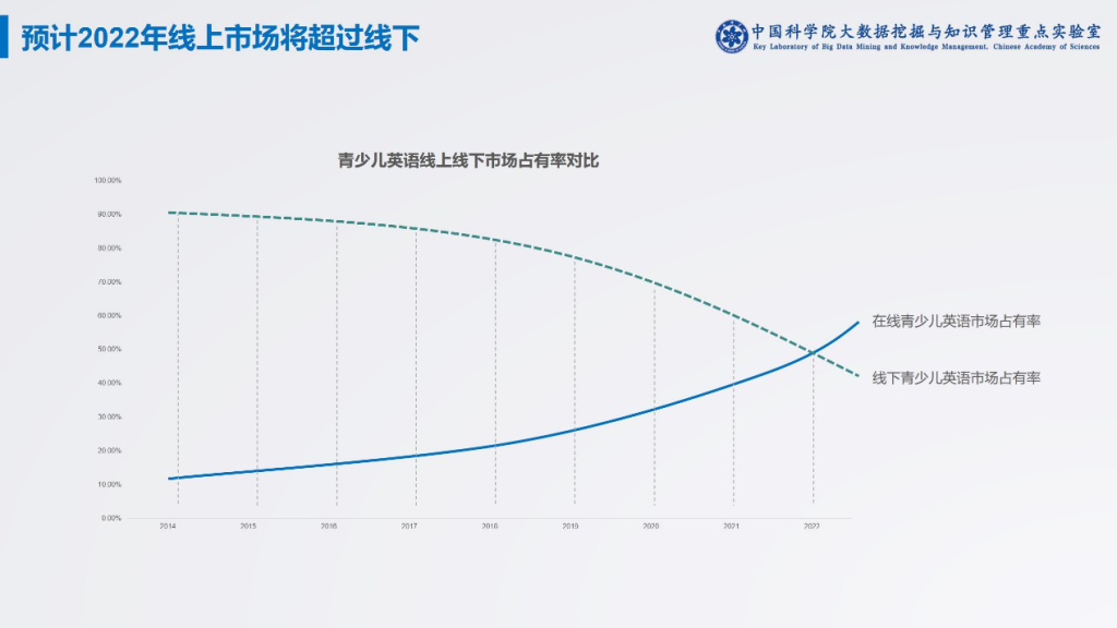 在线英语教育培训机构_在线英语教育_在线英语教育机构排名