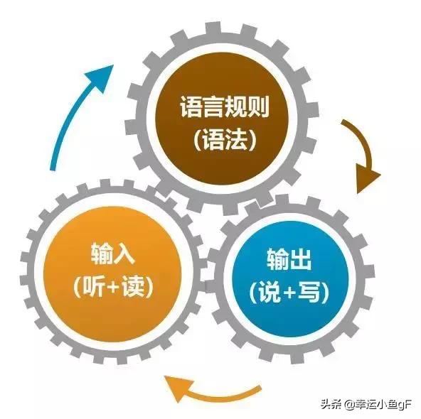 学英语有效的方法_短时间有效美腿方法_韦博英语零基础学有效吗