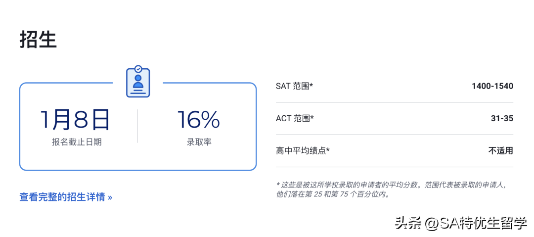 英语培训学校排名_英语培训中心排名_英语培训学校排行