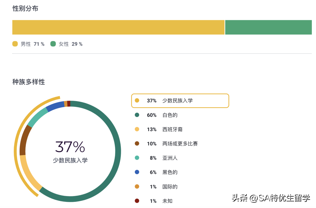 英语培训学校排名_英语培训中心排名_英语培训学校排行