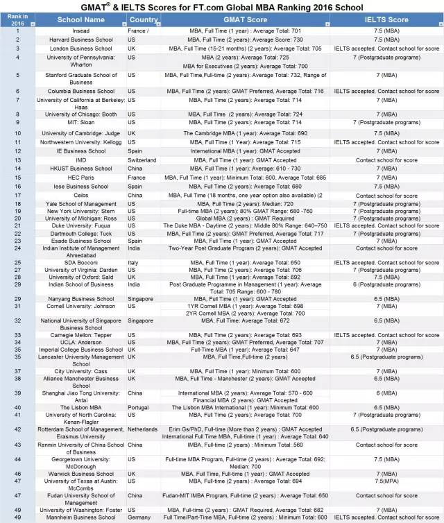 商务英语排名第一的大学_商务排名英语怎么说_商务英语排名