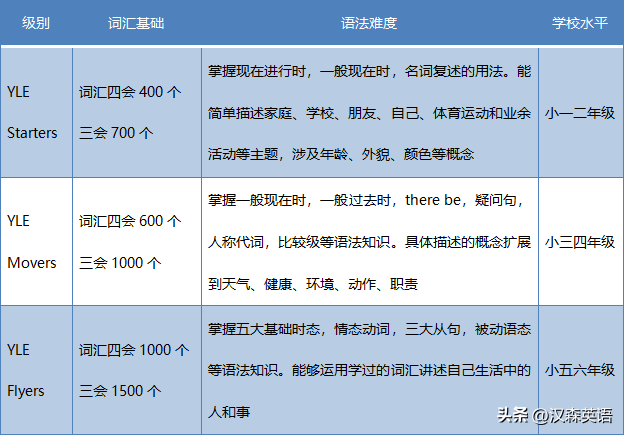 英语培训教材_培训学校英语教材_培训班英语教材