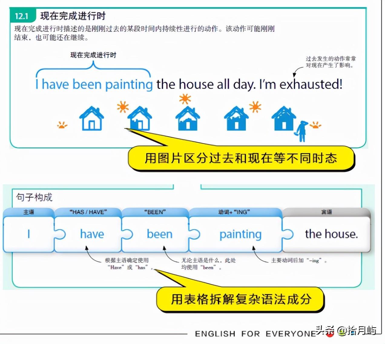 英语学好语法重要吗_如何学好英语语法_语法英语学好了怎么办