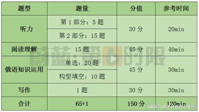 听力英语基础训练答案_英语听力基础教程_英语听力零基础