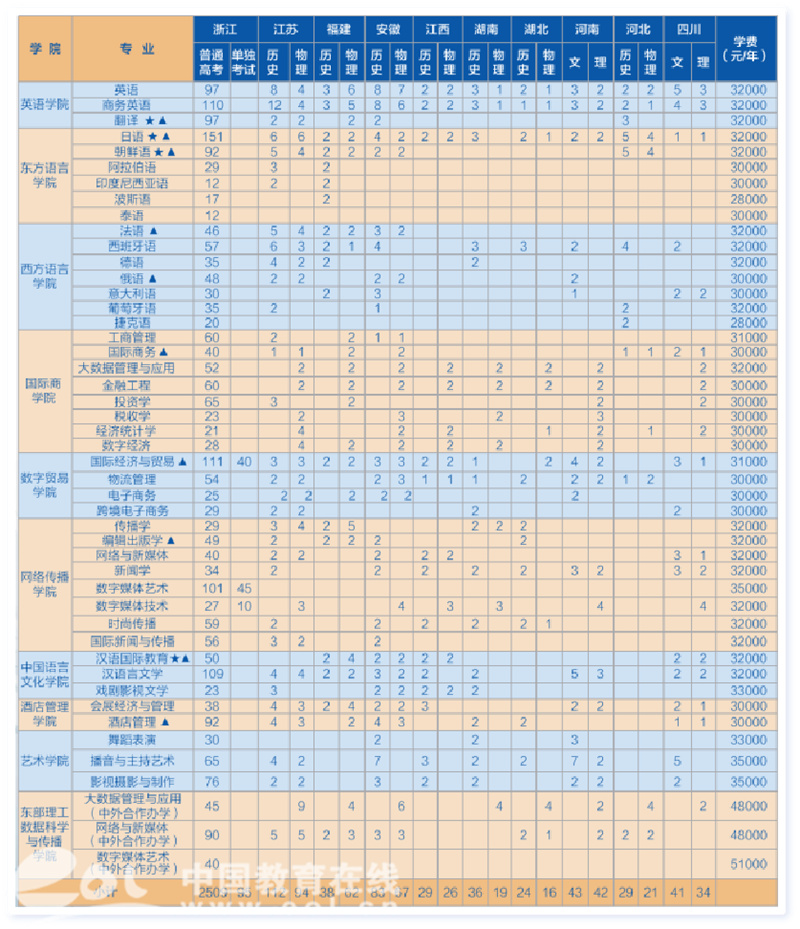 商务英语考研学校排名_哪个学校的商务英语研究生好_商务英语考研大学排名