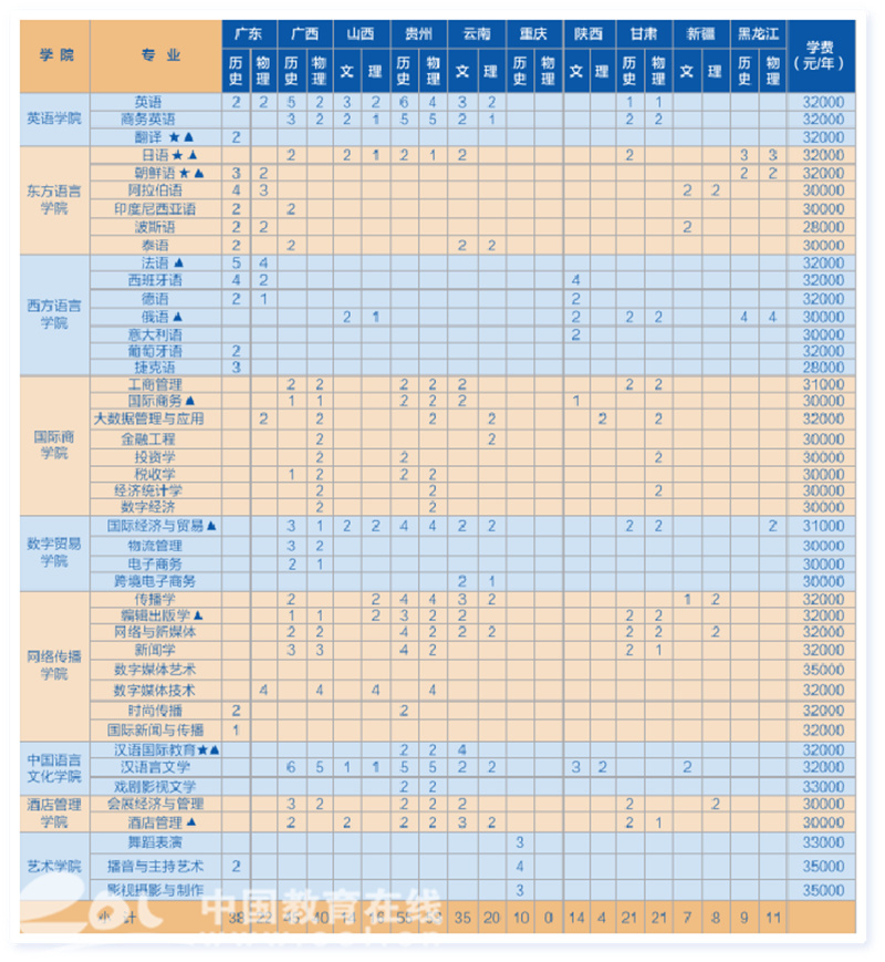 哪个学校的商务英语研究生好_商务英语考研学校排名_商务英语考研大学排名