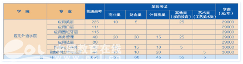 商务英语考研学校排名_哪个学校的商务英语研究生好_商务英语考研大学排名