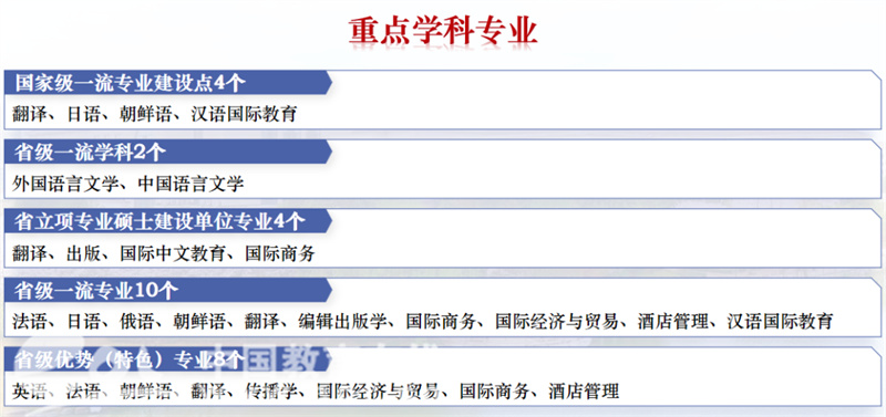 哪个学校的商务英语研究生好_商务英语考研大学排名_商务英语考研学校排名