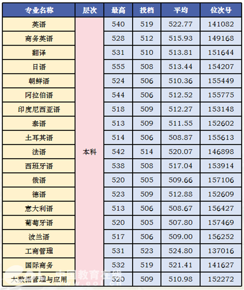 商务英语考研学校排名_商务英语考研大学排名_哪个学校的商务英语研究生好