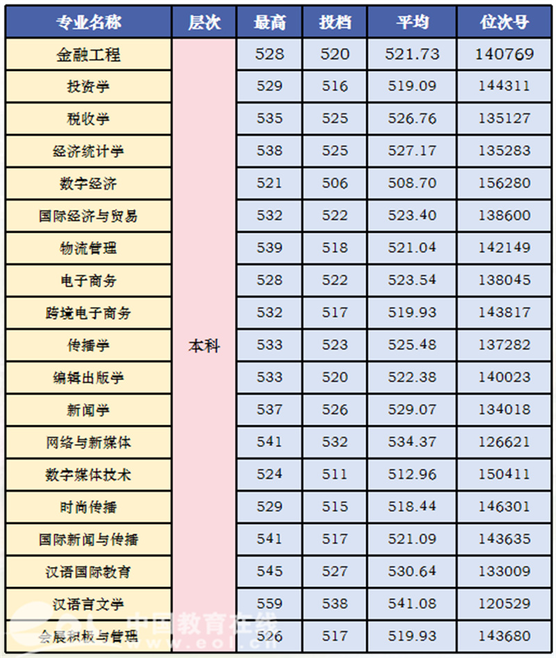 商务英语考研学校排名_哪个学校的商务英语研究生好_商务英语考研大学排名