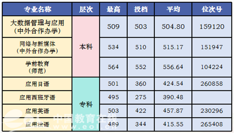 哪个学校的商务英语研究生好_商务英语考研大学排名_商务英语考研学校排名